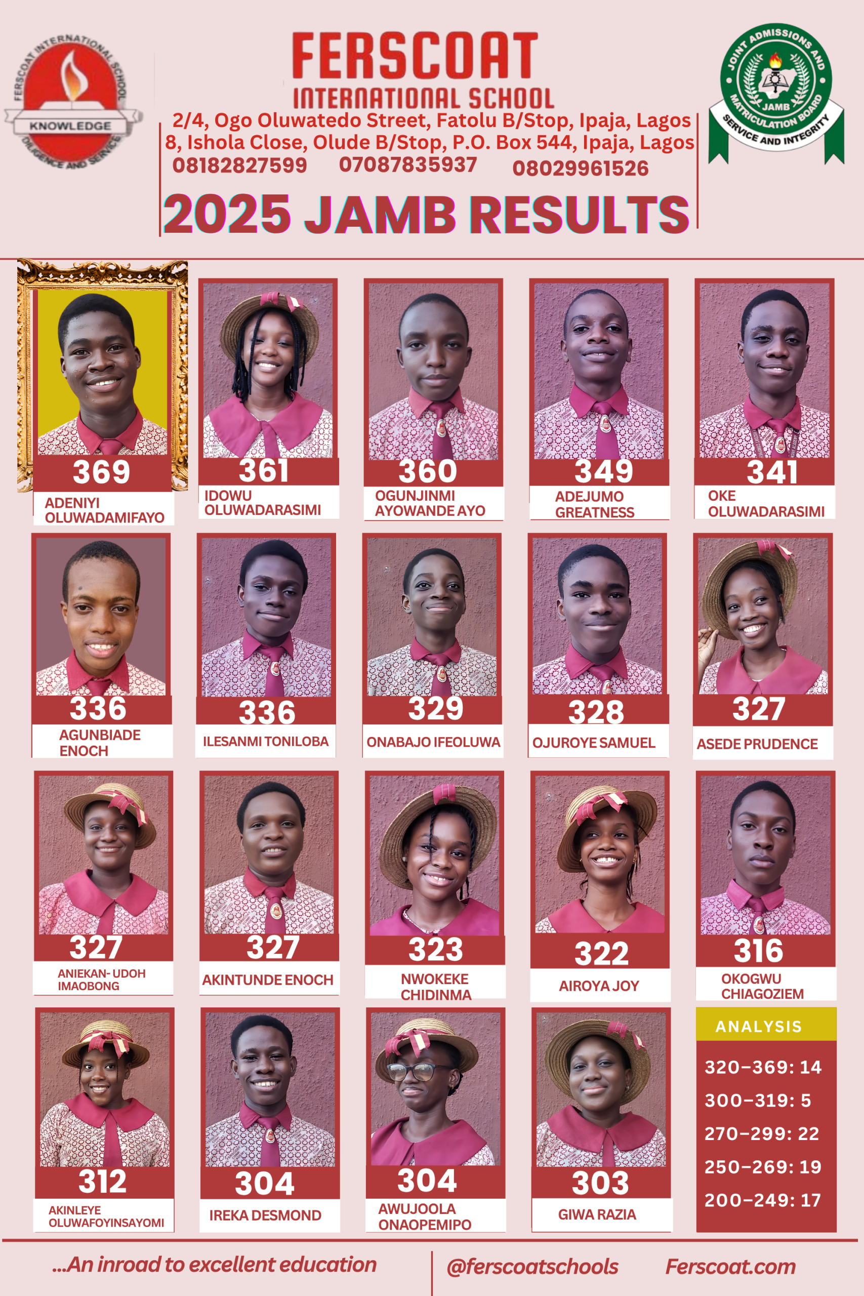 2025 UTME top scorers