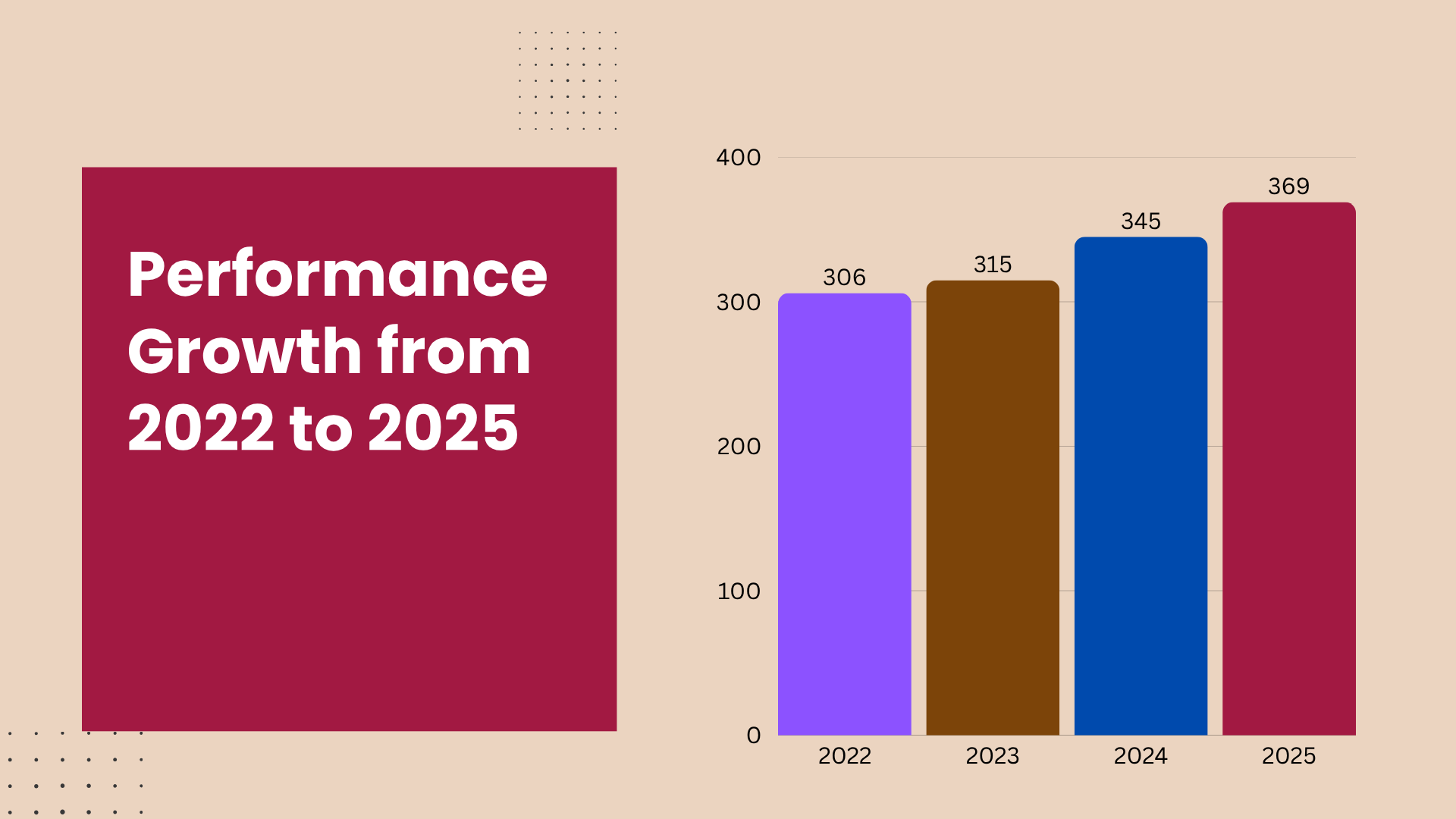 2025 UTME top scorers progress bar